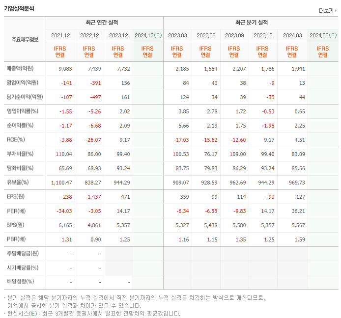 파워로직스_실적