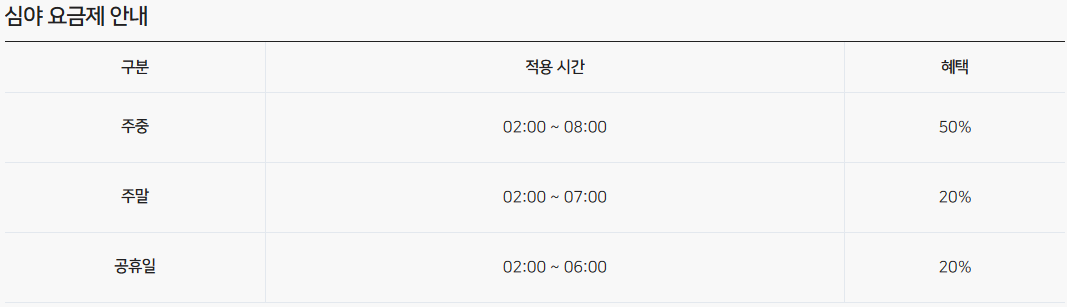 단기(1분당부터 1일 단위 )렌트카 비용과 가격 그리고 Best 3 추천