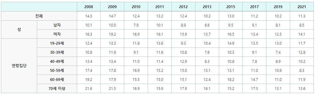 전국민마음투자 신청방법
