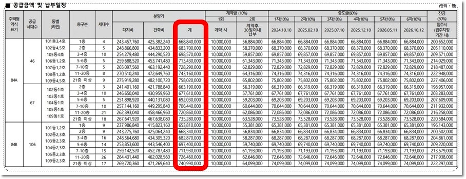 부산 더샵 금정위버시티 아파트 84 타입 분양가