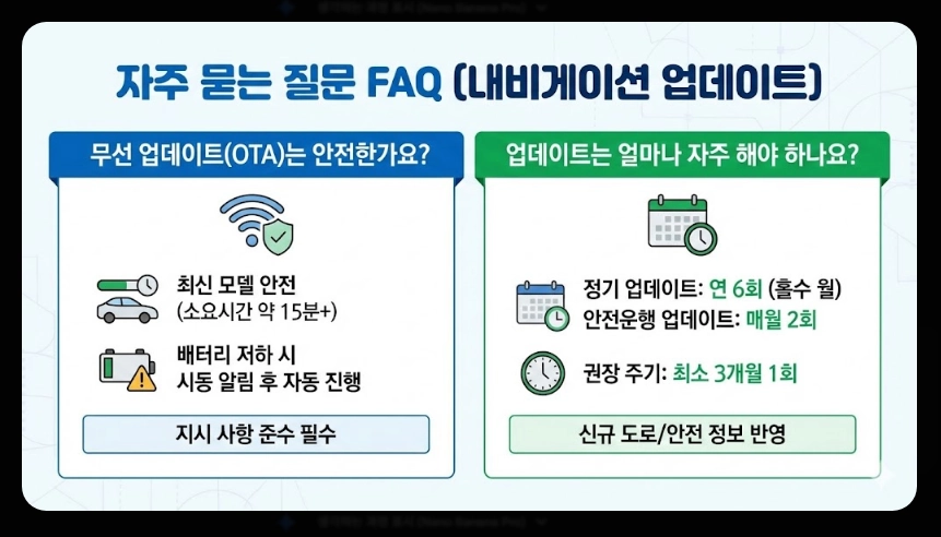 내비게이션 업데이트 오류 해결법