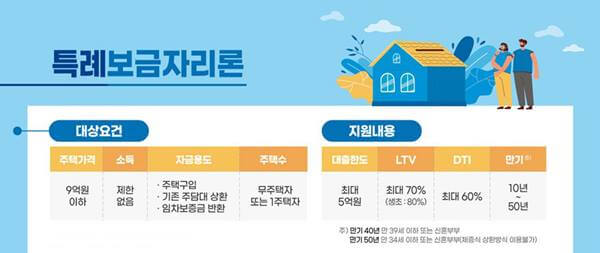 특례보금자리론 신청자격 우대금리 완벽정리