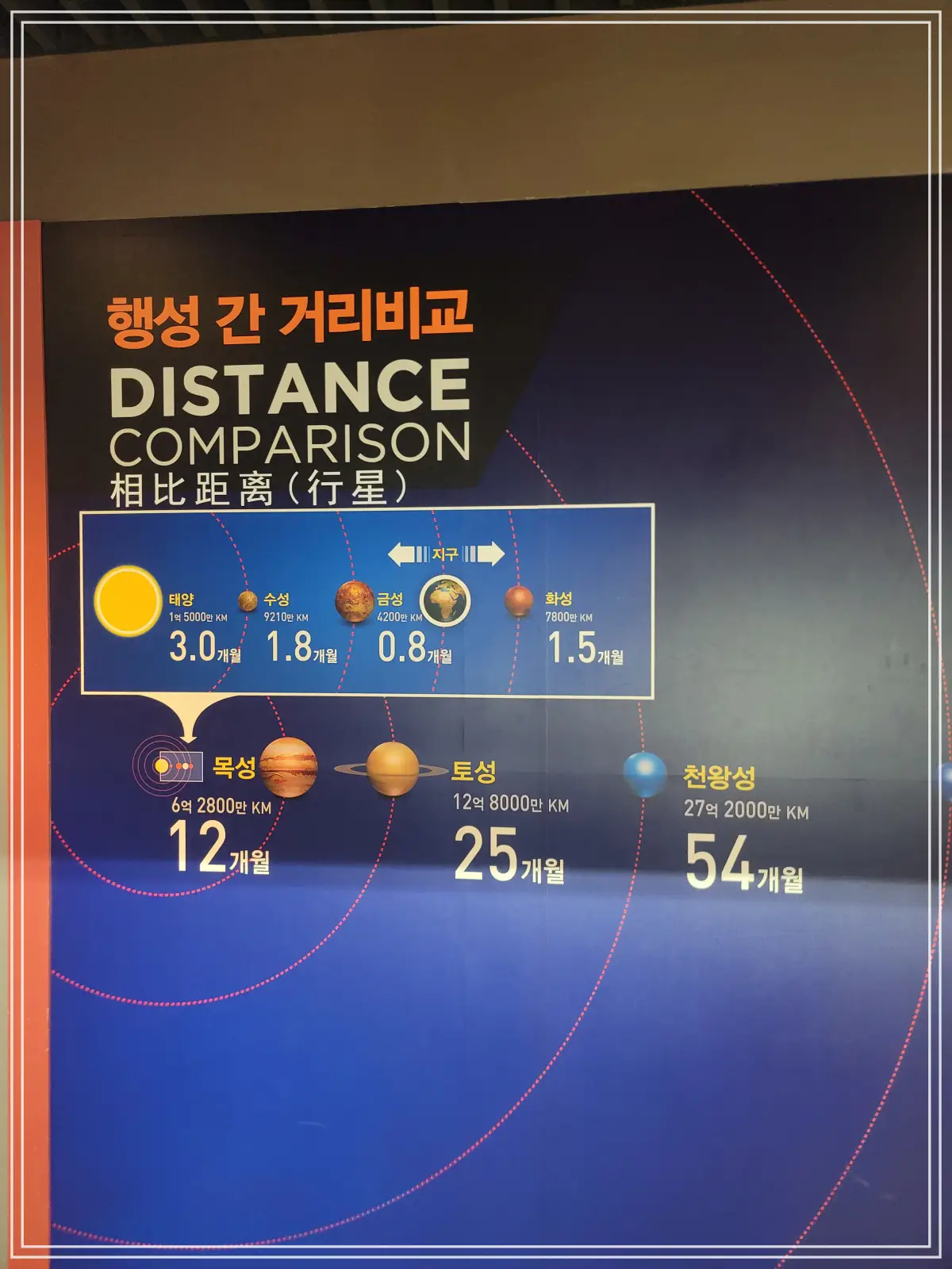 천문과학관-행성-거리비교