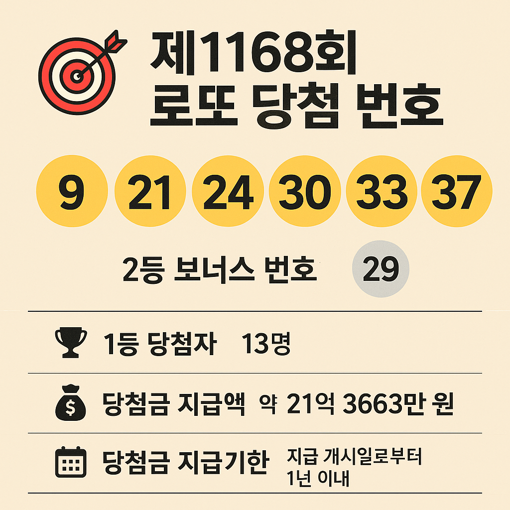 제1168회 로또 당첨 번호, 당첨 지역 판매점 리스트