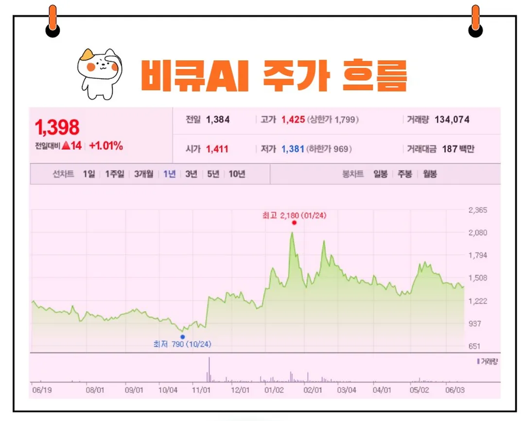 비큐AI 주가