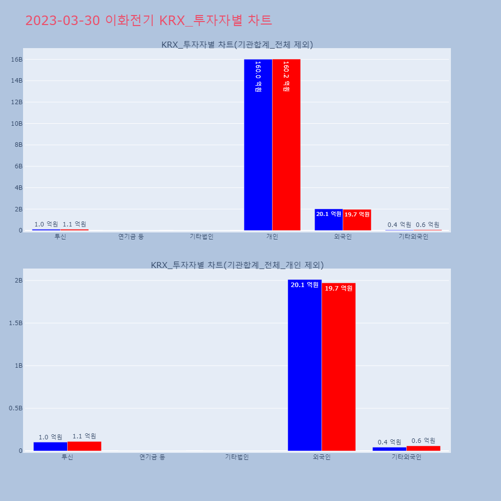 이화전기_KRX_투자자별_차트