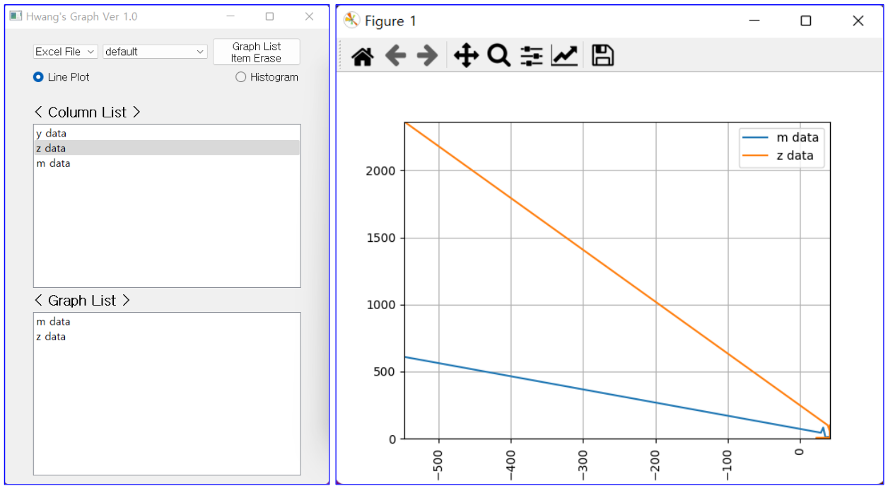 Excel / CSV 파일 데이터를 그래프로 생성해 주는 프로그램 결과