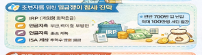 사회초년생이 반드시 알아야 할 자산관리 팁(통장 쪼개기, 투자, 절세 전략)