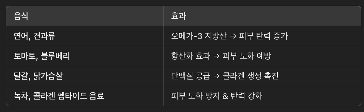 건강한 식습관 유지 (피부 탄력에 좋은 음식