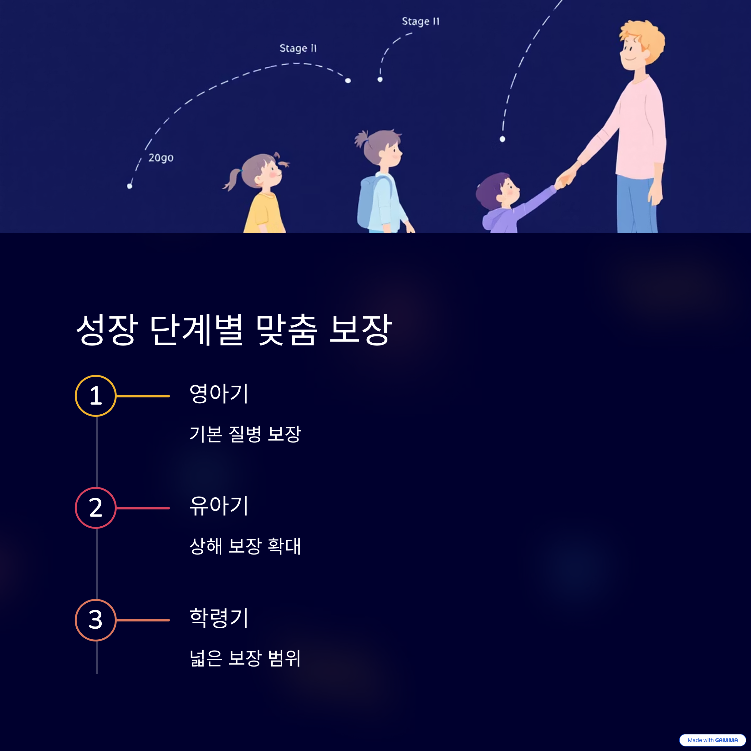 우리-아이-실비보험-부모님-필독-꿀팁