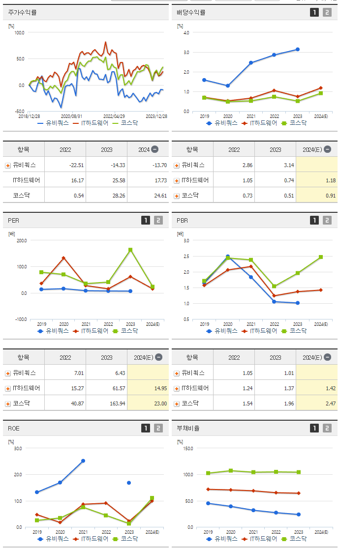 유비쿼스_섹터분석