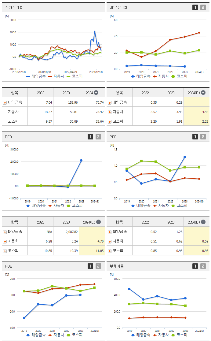 태양금속_섹터분석