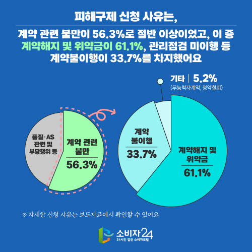 정수기 렌탈 해지 시 꼭 알아야 할 비용 (계약, 해지, 렌탈비)