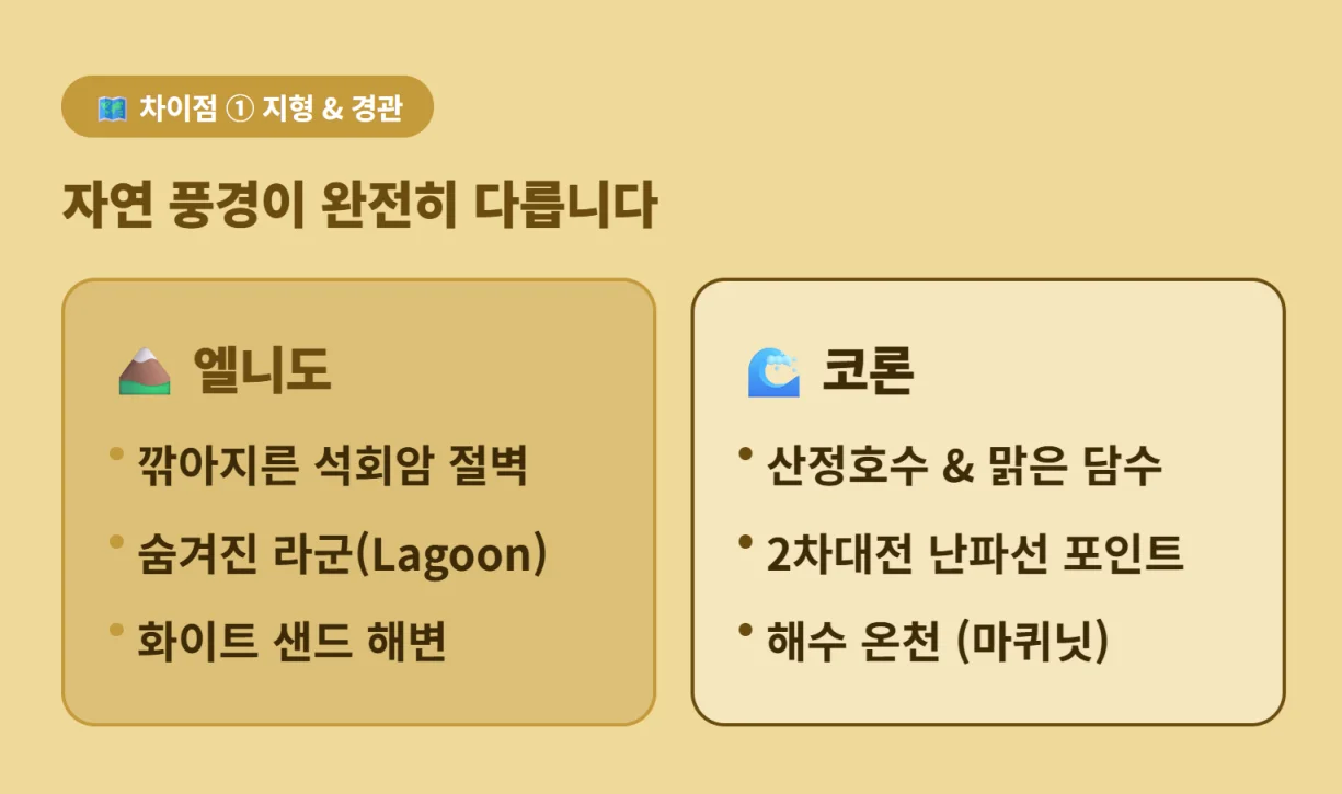 엘니도 라군과 코론 난파선 포인트 등 지형 및 경관 차이점 안내
