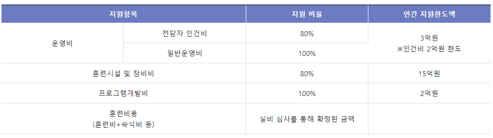 인력양성