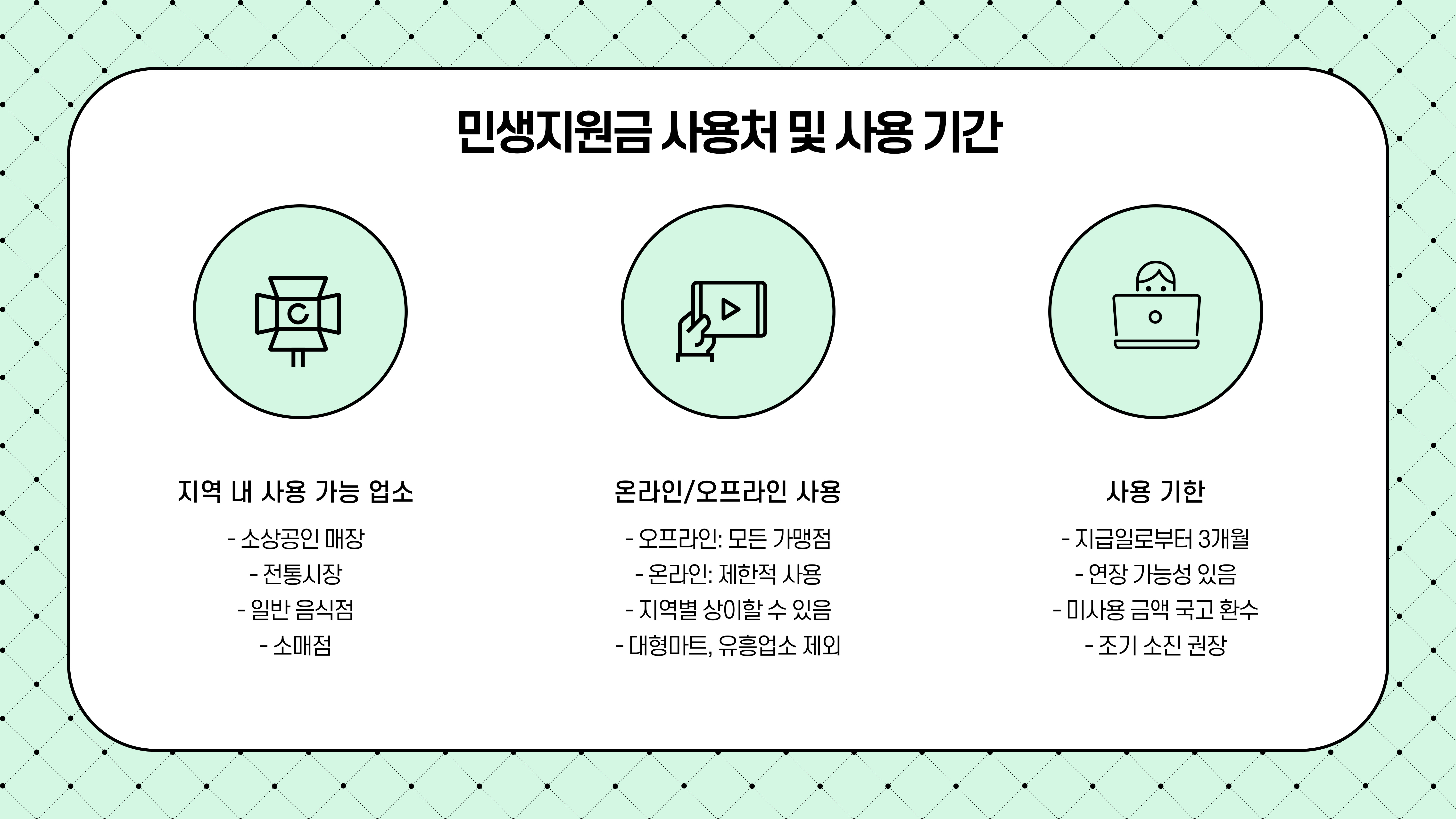 민생지원금 사용기관
