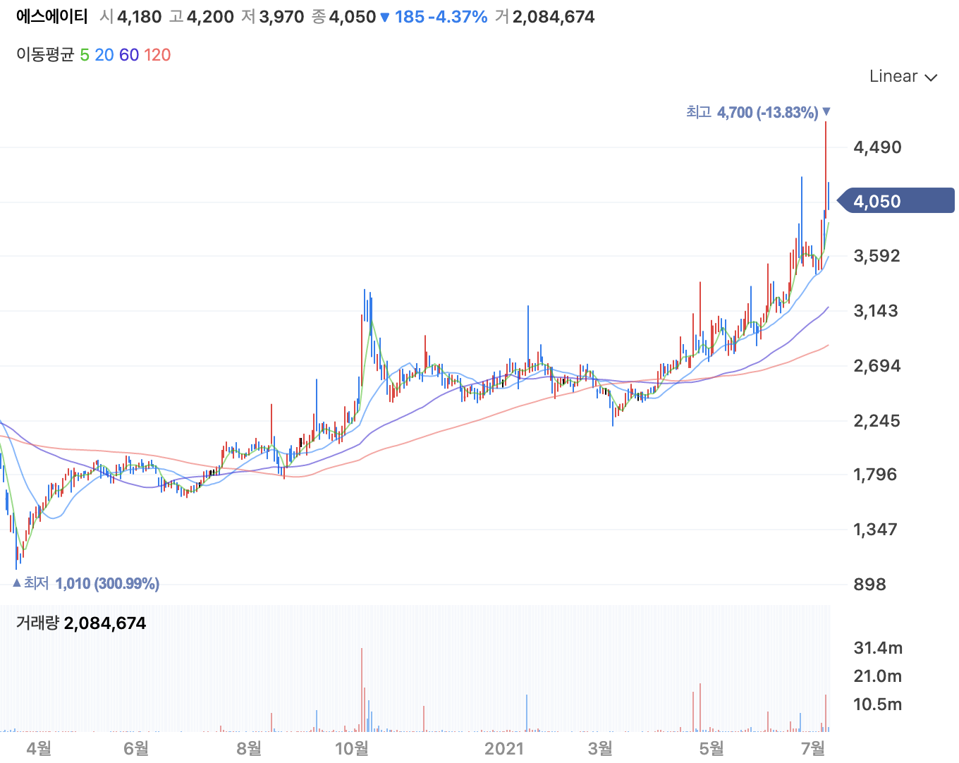 원희룡 관련주2