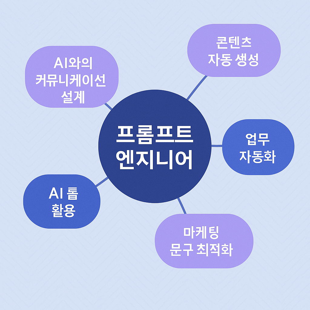 연봉도 높고 수요도 많은 '프롬프트 엔지니어' 되는 법 A to Z