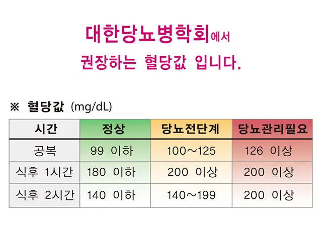 대한당뇨병학회&amp;#44; 당뇨진단 기준 1