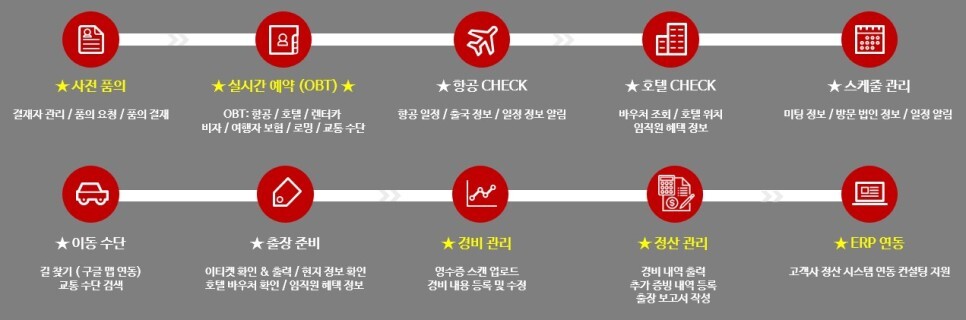레드캡투어 BTMS