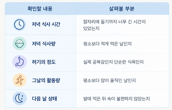 잠들기 전에 배가 고프다면 어떻게 해야 할까?