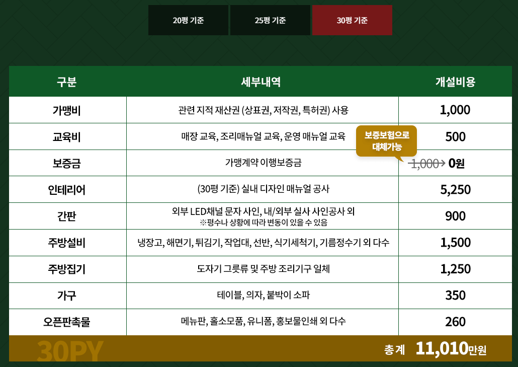 창업비용-30평