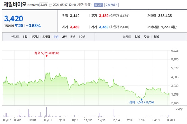 아프리카 돼지열병 관련주