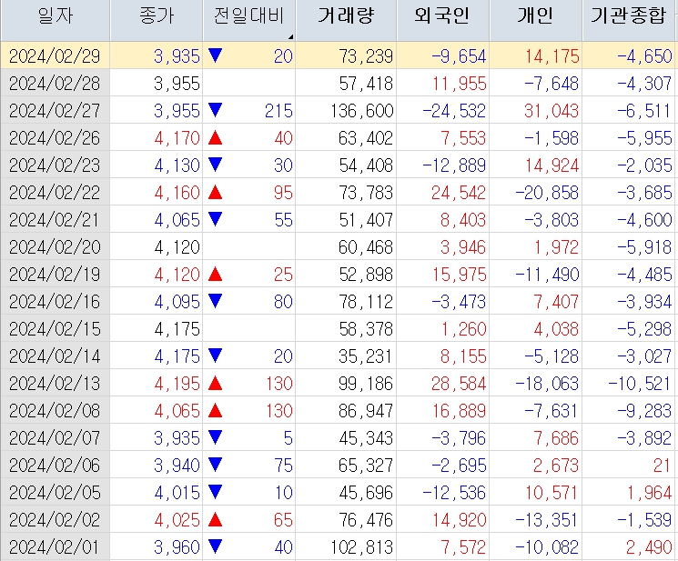 쏘닉스 주가