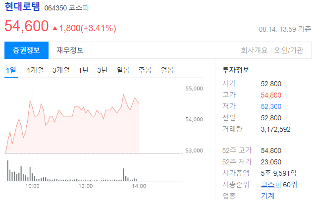 방산주 관련주 투자 기회(현대로템 한화에어로스페이스 LIG넥스원)