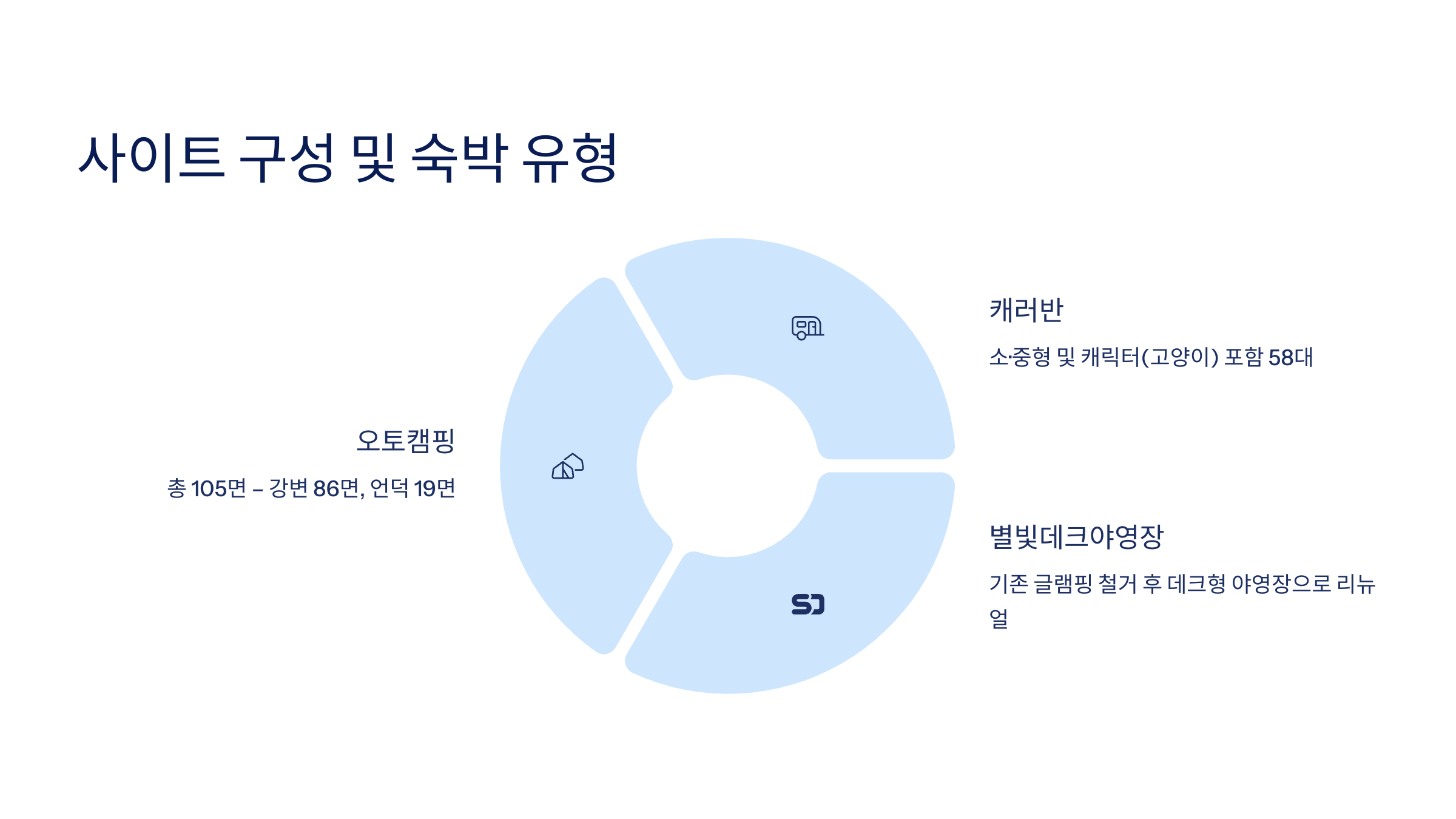 🏕️ 철원한탄강 오토캠핑장 시설·예약 가이드!