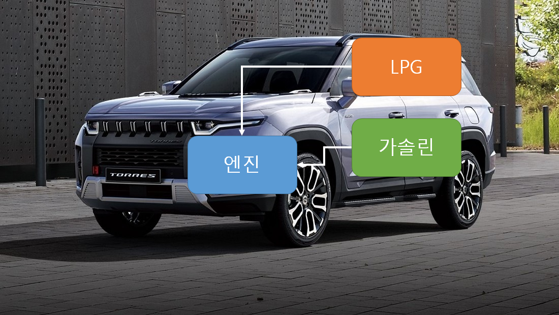 쌍용 토레스