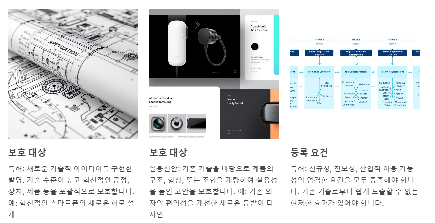 특허와 실용신안 차이점