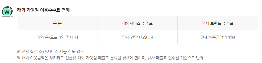 우리 위비트래블 체크카드 주요 혜택 및 장점, 단점 (해외여행 카드 추천)