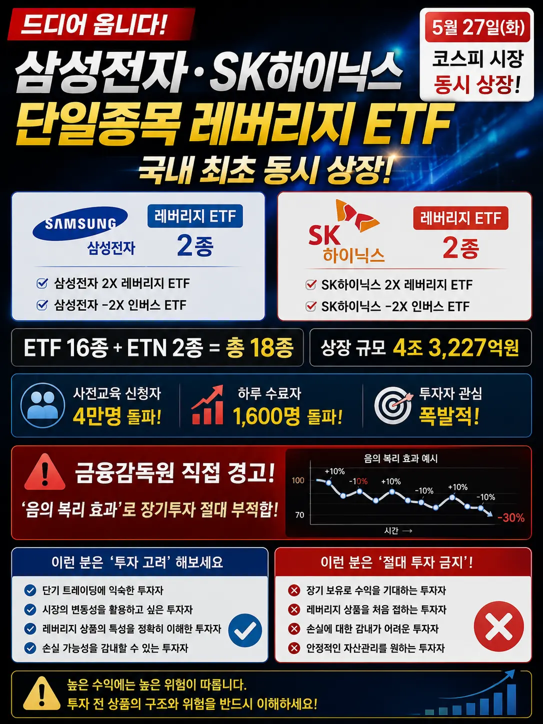 삼전닉스 단일종목 레버리지 ETF 국내 최초 공동 동시 상장 이미지