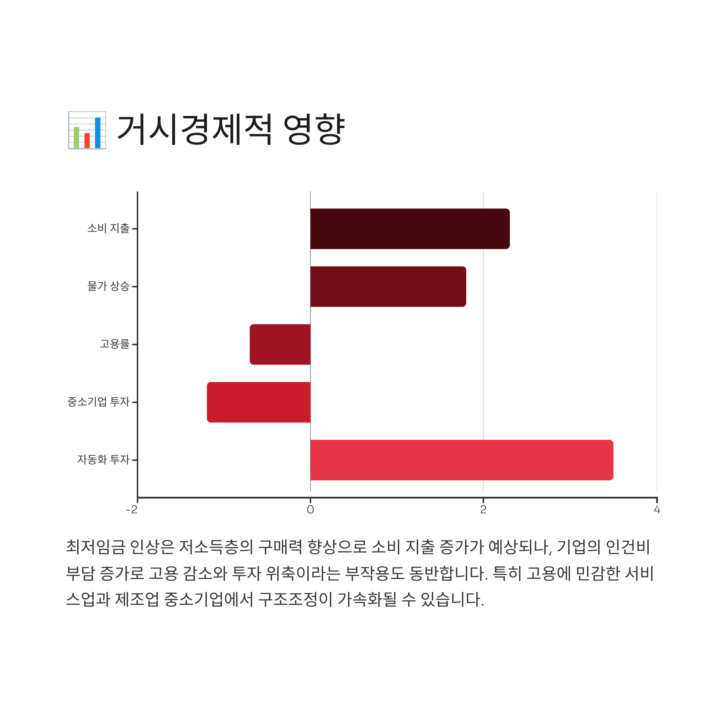 📊 거시경제적 영향