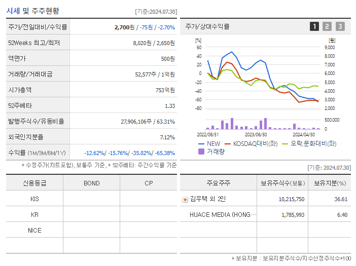 NEW_기업개요