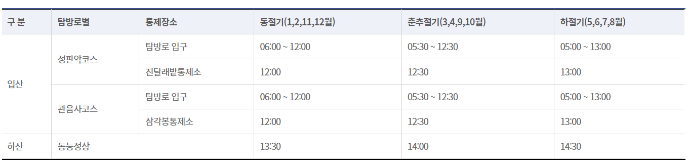한라산-계절별-입산시간