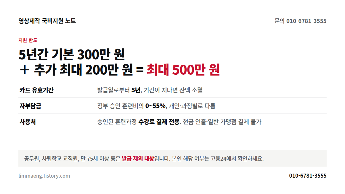 내일배움카드 지원 한도 300만원 추가 200만원