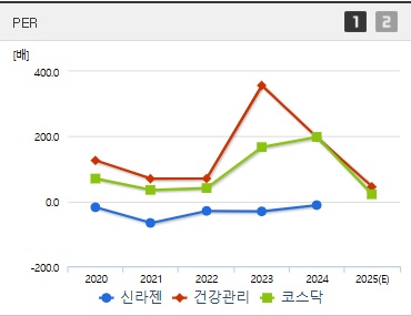 신라젠 주가 PER