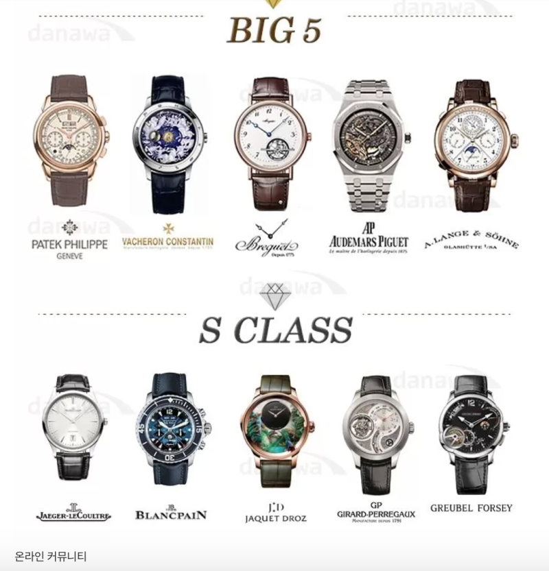 남성 시계 브랜드 순위