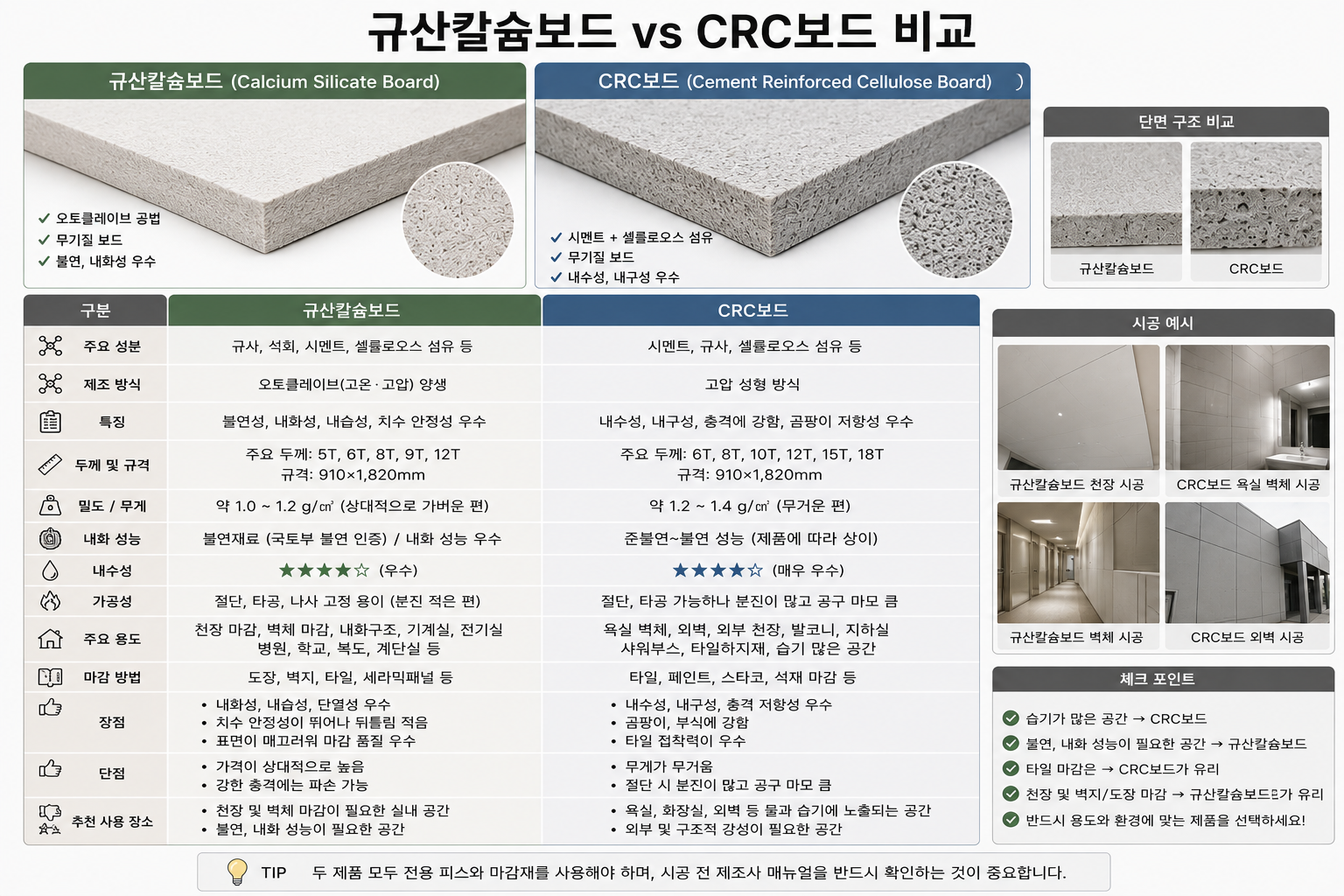 규산칼슘보드와 CRC보드의 차이점