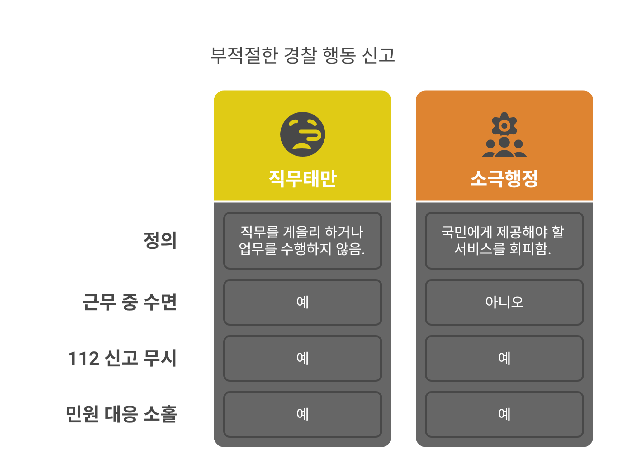 경찰 근무태만 어떤 상황이 신고 대상이 될까?