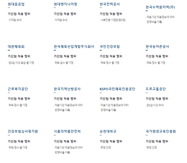 실용글쓰기 채택기관