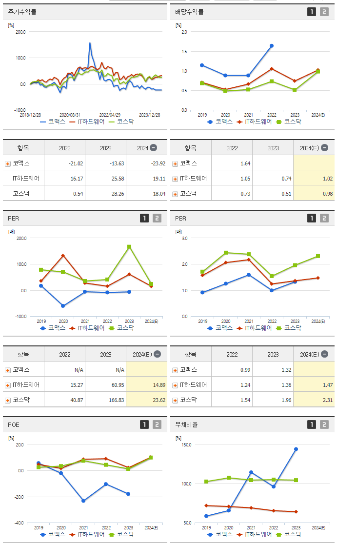 코맥스_섹터분석