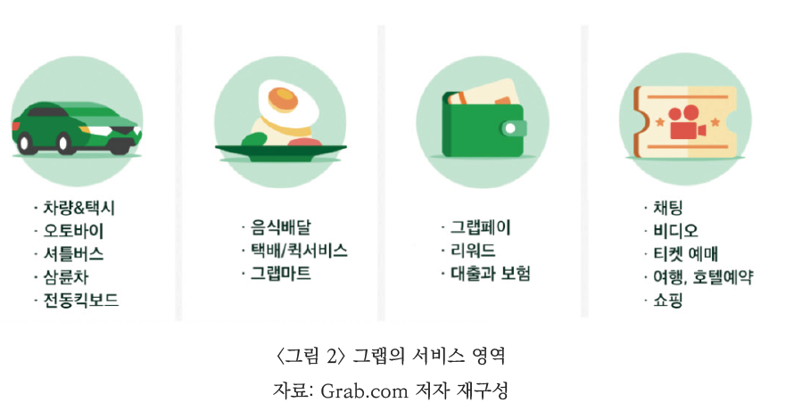 그랩 다운로드 방법