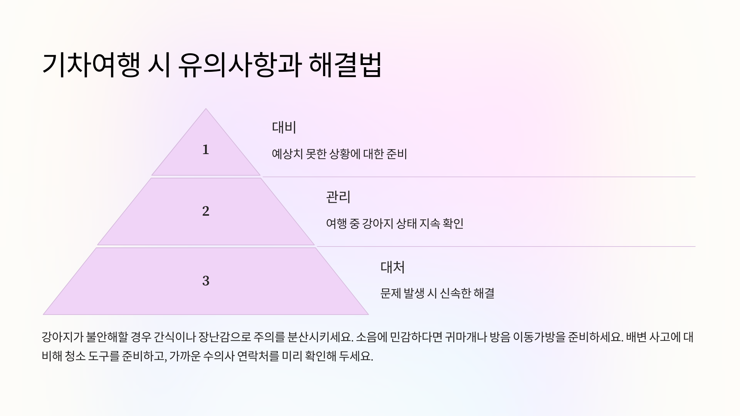 기차여행 시 유의사항과 해결법
