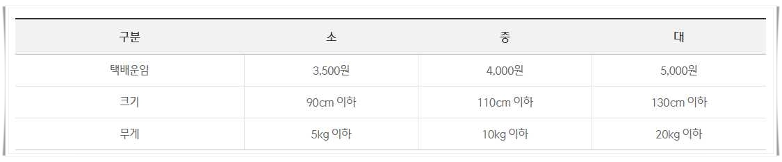 CJ대한-통운-택배-조회-운송장-조회-무인락커-서비스-요금표