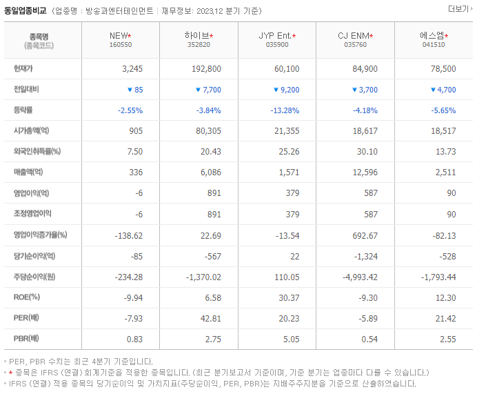 NEW_동종업비교자료