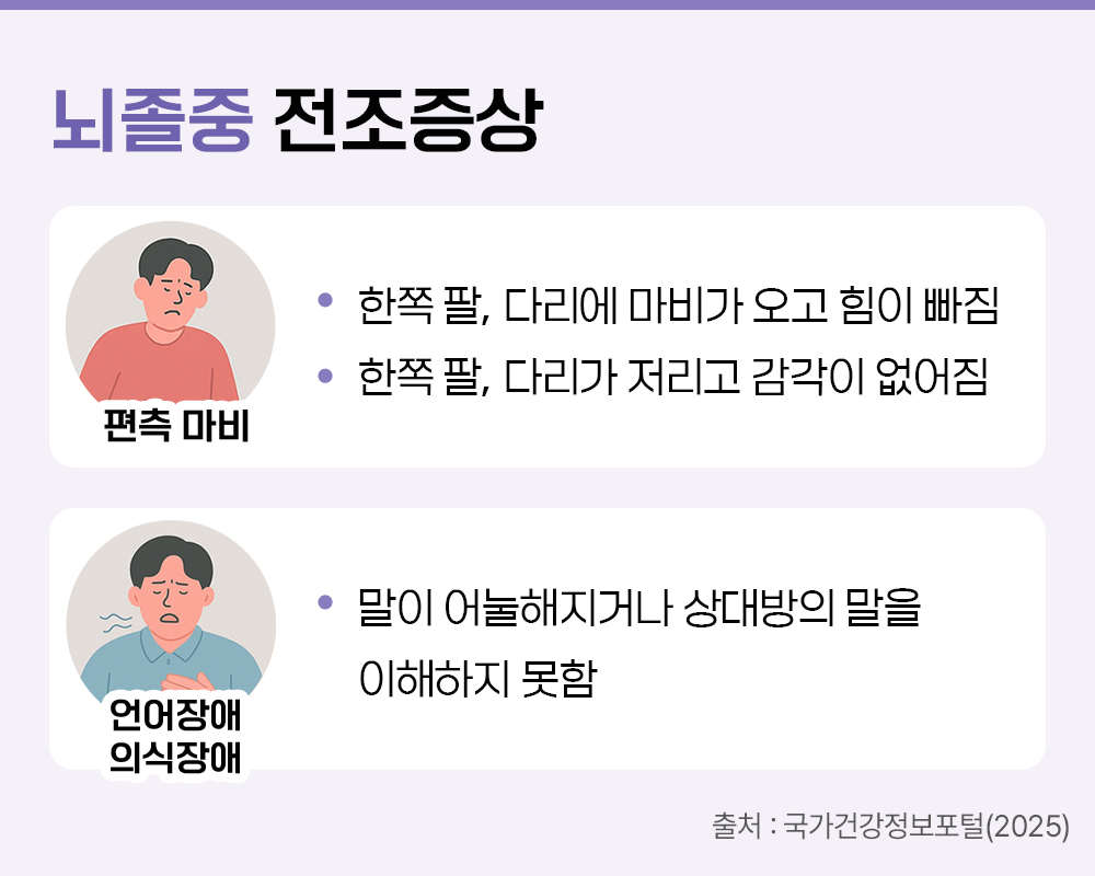 #뇌졸중 전조증상 #편측 마비 #언어장애 #의식장애