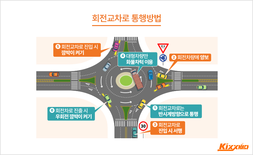 회전교차로 운전법 총정리｜벌점 30점 피하는 깜빡이&middot;우선순위 완벽 가이드 관련 사진